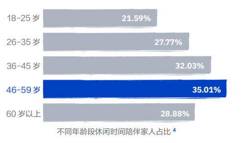 南方周末×松下发布报告，倡导过一种以“ 素直 ”为解法的生活
