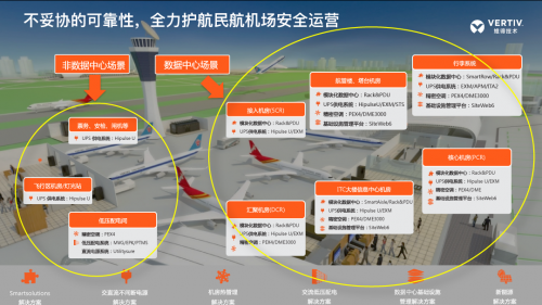 “航空智脑”的“护身法宝”：维谛技术（Vertiv）让机场节能效率突破临界点