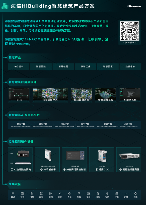 院士牵头！海信智慧建筑AI节能系统获评国际领先！