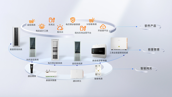 阳光电源智慧能源产品中心：让每一度电更智慧的“隐形操盘手”