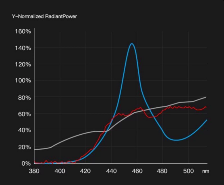 客厅灯品牌推荐：如何挑选一盏理想中的客厅主灯？测评月影林之光Air