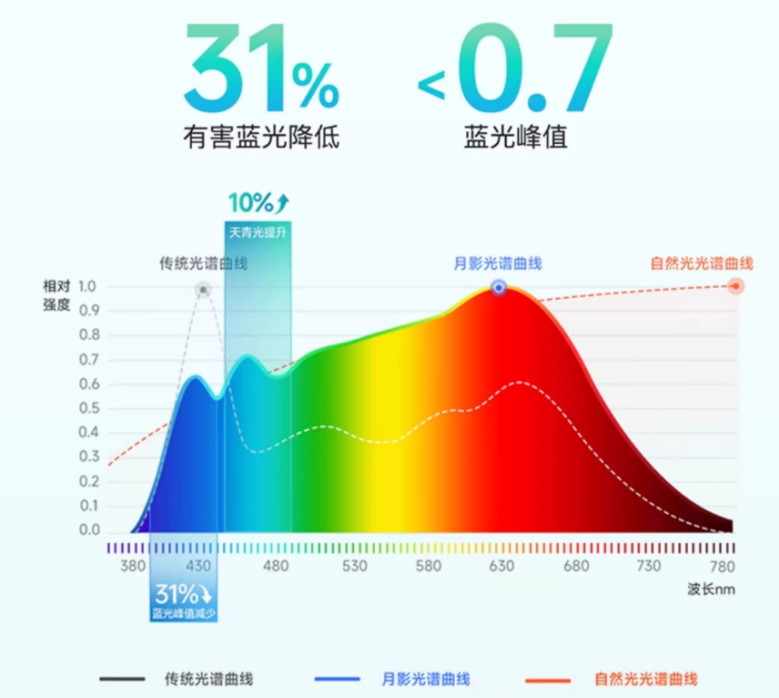 客厅灯品牌推荐：如何挑选一盏理想中的客厅主灯？测评月影林之光Air