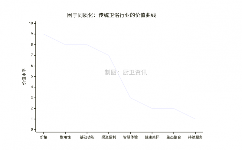 箭牌家居：在风浪中锻造可持续增长动能