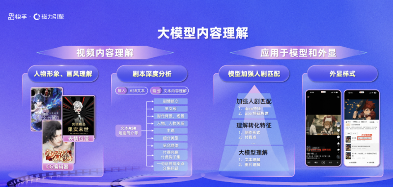 短剧分账迎红利、漫剧赛道成蓝海，快手内容消费业务再升级