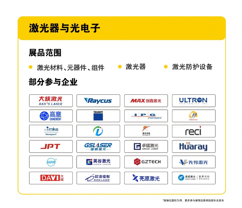 ​开年光电大秀预登记通道正式开启！12月底前完成预登记，尊享早鸟专属福利！