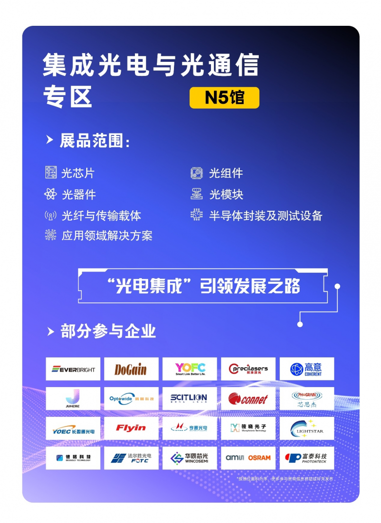 ​开年光电大秀预登记通道正式开启！12月底前完成预登记，尊享早鸟专属福利！