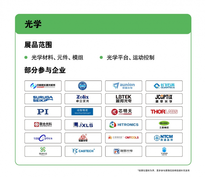 ​开年光电大秀预登记通道正式开启！12月底前完成预登记，尊享早鸟专属福利！