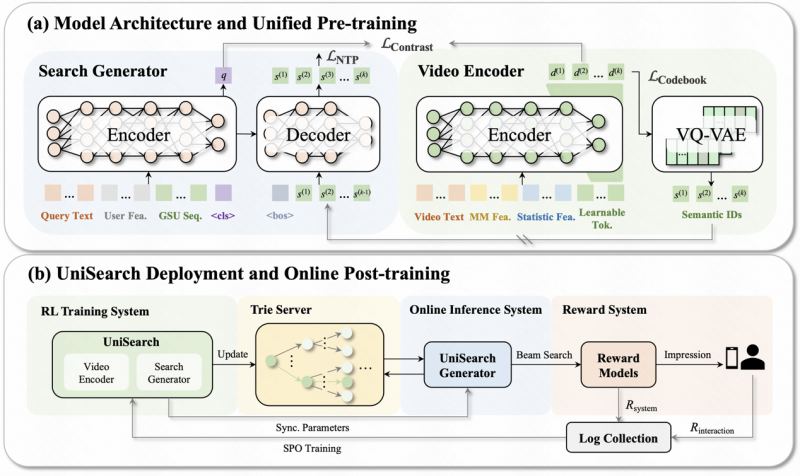 让搜索更懂你 快手自研UniDex与UniSearch实现新一代工业级搜索