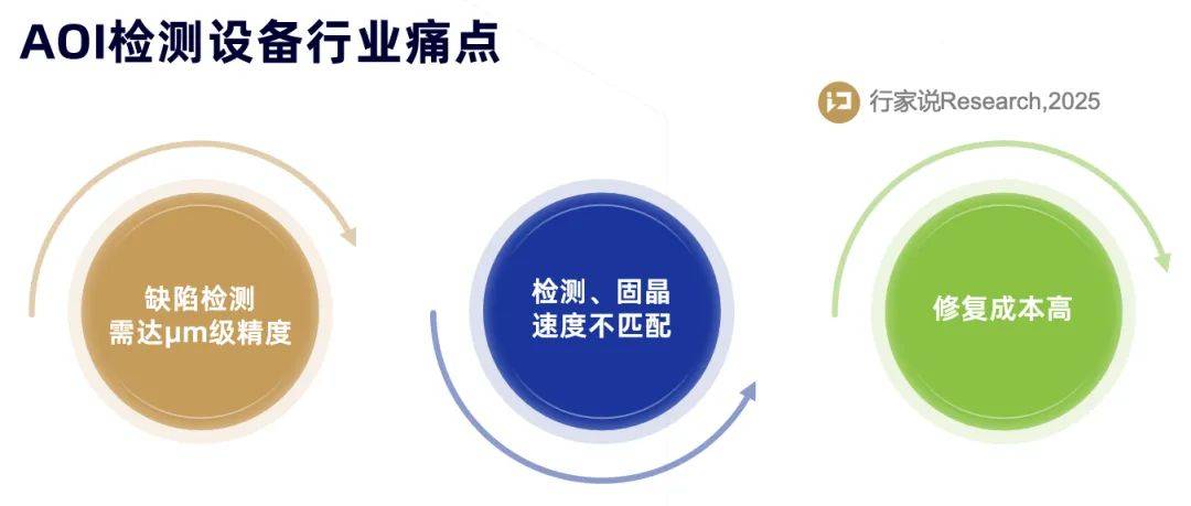 从“被动筛查”到“主动拦截”：考拉悠然 Mini LED 模组 AOI 的范式革命