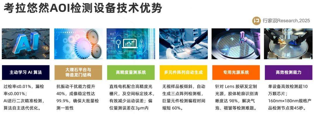 从“被动筛查”到“主动拦截”：考拉悠然 Mini LED 模组 AOI 的范式革命