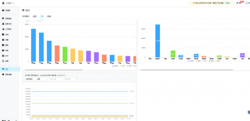 陕建西部院：协同设计+成本智控，国产数维赋能EPC业务提质增效降本