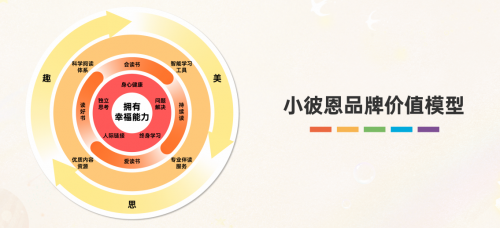 儿童素质教育践行者：小彼恩十五周年发布“幸福力”成长体系，守护成长的每一步