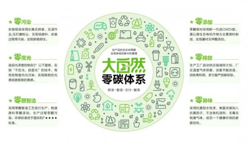 大自然家居佘学彬牵手仰望U8L：共话中国制造新叙事