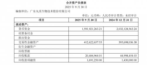 丸美生物深耕“科技美妆”赛道：研发投入同比攀升15.34%，多元投资布局成效渐显