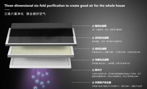一体集成，全域舒适：解析谷轮热泵全空气系统如何成为高端空间的环境管家