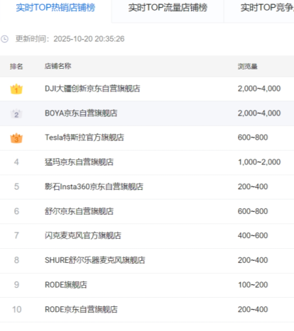 双十一声学品类迎来“迷你风暴”，BOYAmini系列以技术革新领跑无线麦克风市场