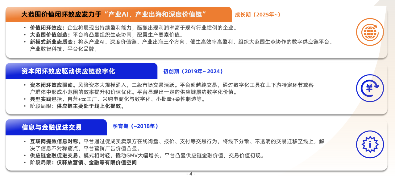 亿邦智库第七次《产业互联网发展报告》重磅发布