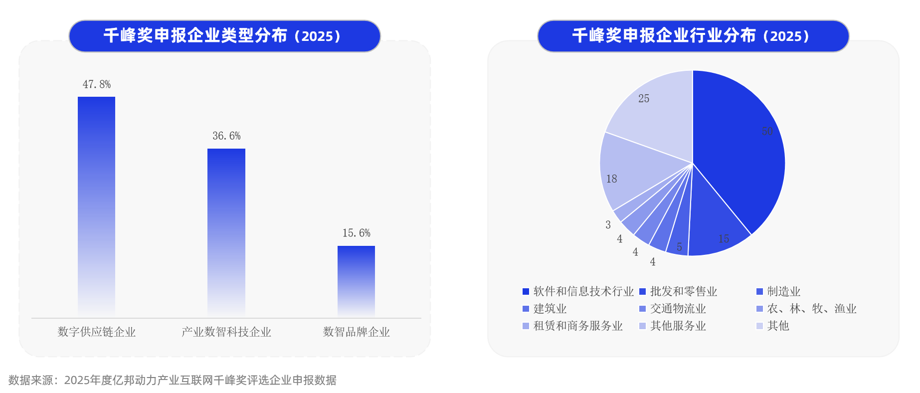 亿邦智库第七次《产业互联网发展报告》重磅发布