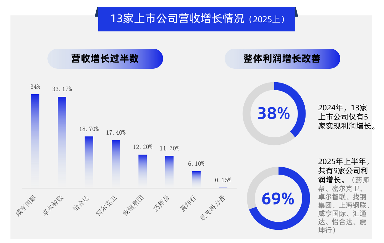 亿邦智库第七次《产业互联网发展报告》重磅发布