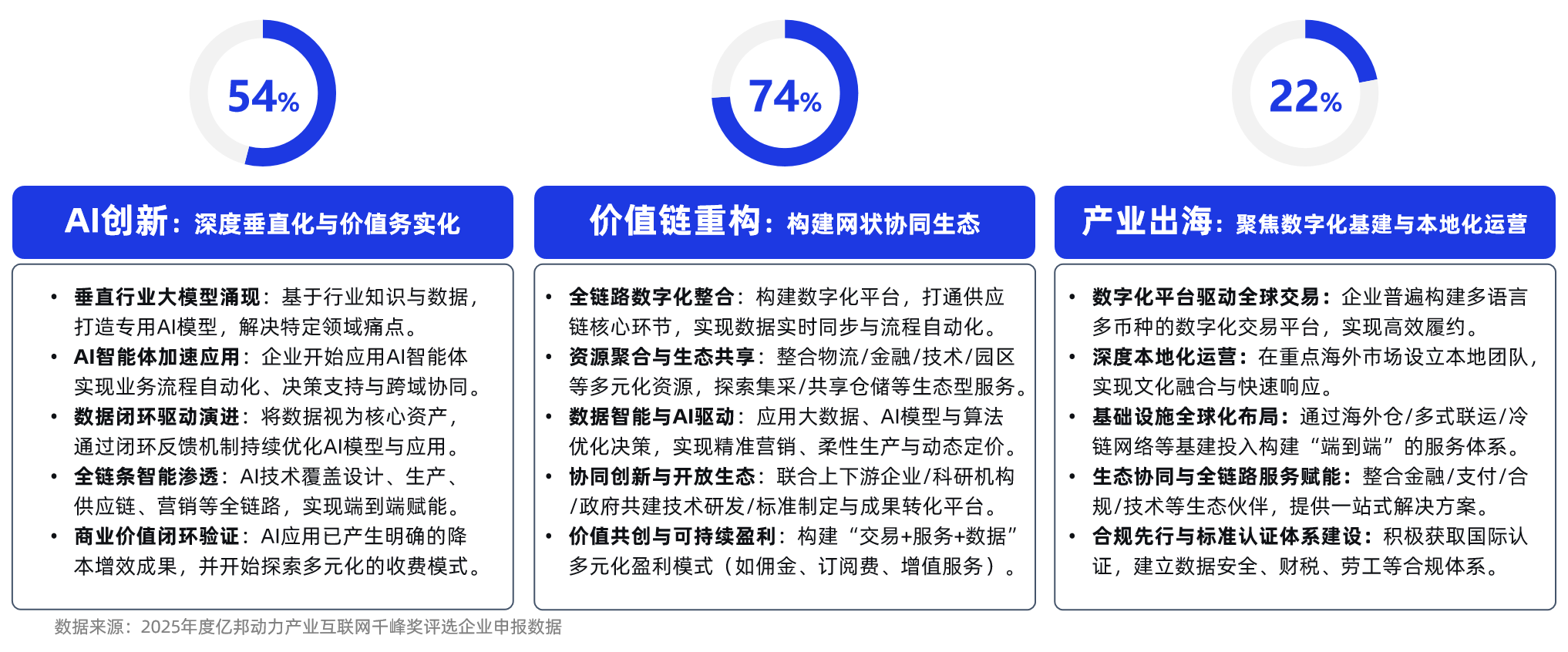 亿邦智库第七次《产业互联网发展报告》重磅发布