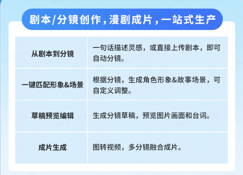 快手推出AI漫剧Agent“漫剧专家”，打造一站式AI漫剧生产、变现平台