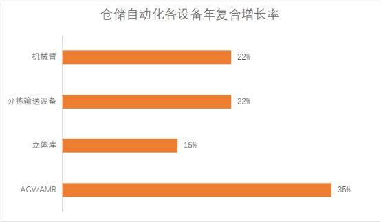 AIWMS与WMSROBOT成仓储核心动力:2025智能仓储变革报告