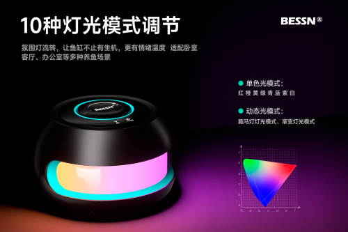光影赋能 静谧供氧,BESSN(贝森)DA6发光氧气泵将上市