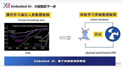 自变量机器人：瞄准机器人的通用大脑，软硬一体协同进化