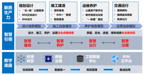 数字底座赋能城市道路设计:中交二公院国产数字化技术创新与实践
