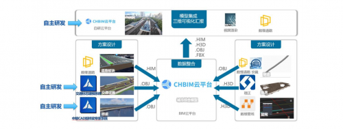 数字底座赋能城市道路设计：中交二公院国产数字化技术创新与实践