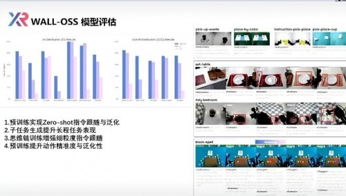 自变量机器人：瞄准机器人的通用大脑，软硬一体协同进化