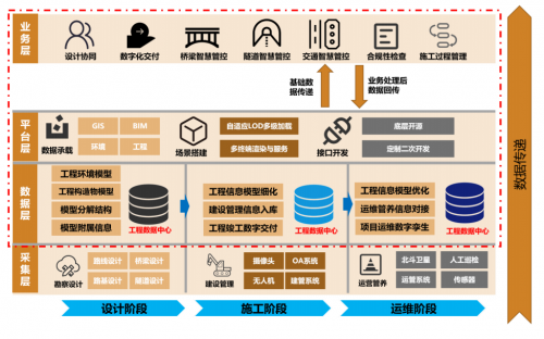 数字底座赋能城市道路设计:中交二公院国产数字化技术创新与实践