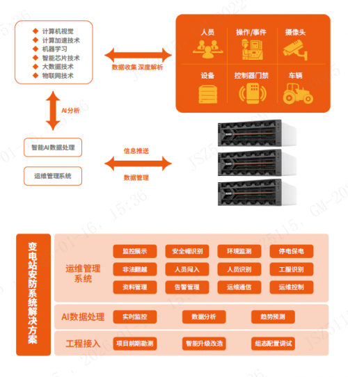 高压危险 AI守护:亿万克变电站安防系统解决方案