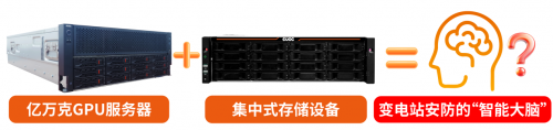 高压危险 AI守护:亿万克变电站安防系统解决方案