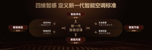 海信空气产业官宣“三步走”战略，剑指2031年成为全球空气产业引领者