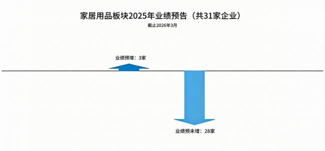 家居行业高层密集调整背后:存量时代的深度洗牌与跨界突围