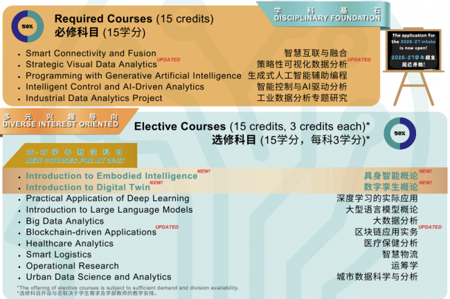 聚焦工业数据竞争力!岭南大学工业数据分析硕士 2026 年招生进行中