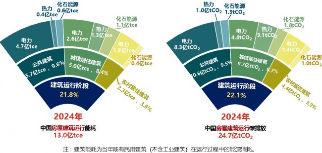 又一重磅核心技术落地,简一科技辐射制彩色冷涂料面世,持续领跑建筑节能新赛道