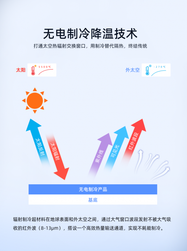 又一重磅核心技术落地,简一科技辐射制彩色冷涂料面世,持续领跑建筑节能新赛道