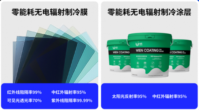 又一重磅核心技术落地,简一科技辐射制彩色冷涂料面世,持续领跑建筑节能新赛道