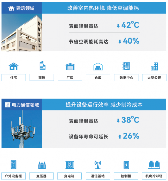 华科与简一联合研发风向标!辐射制冷技术斩获夏季达沃斯《2026十大新兴技术》