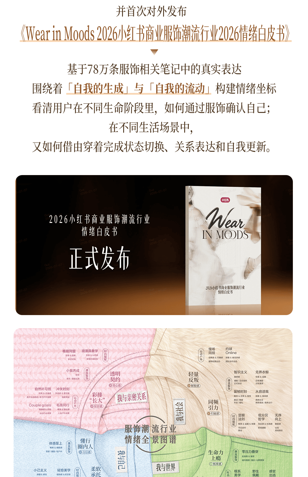 秋上新|一图读懂2026小红书商业时尚服配行业高层私享会