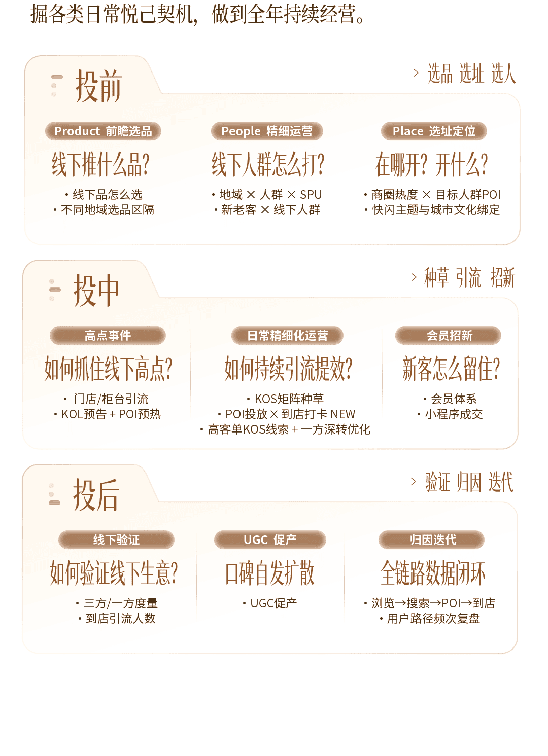 秋上新|一图读懂2026小红书商业时尚服配行业高层私享会
