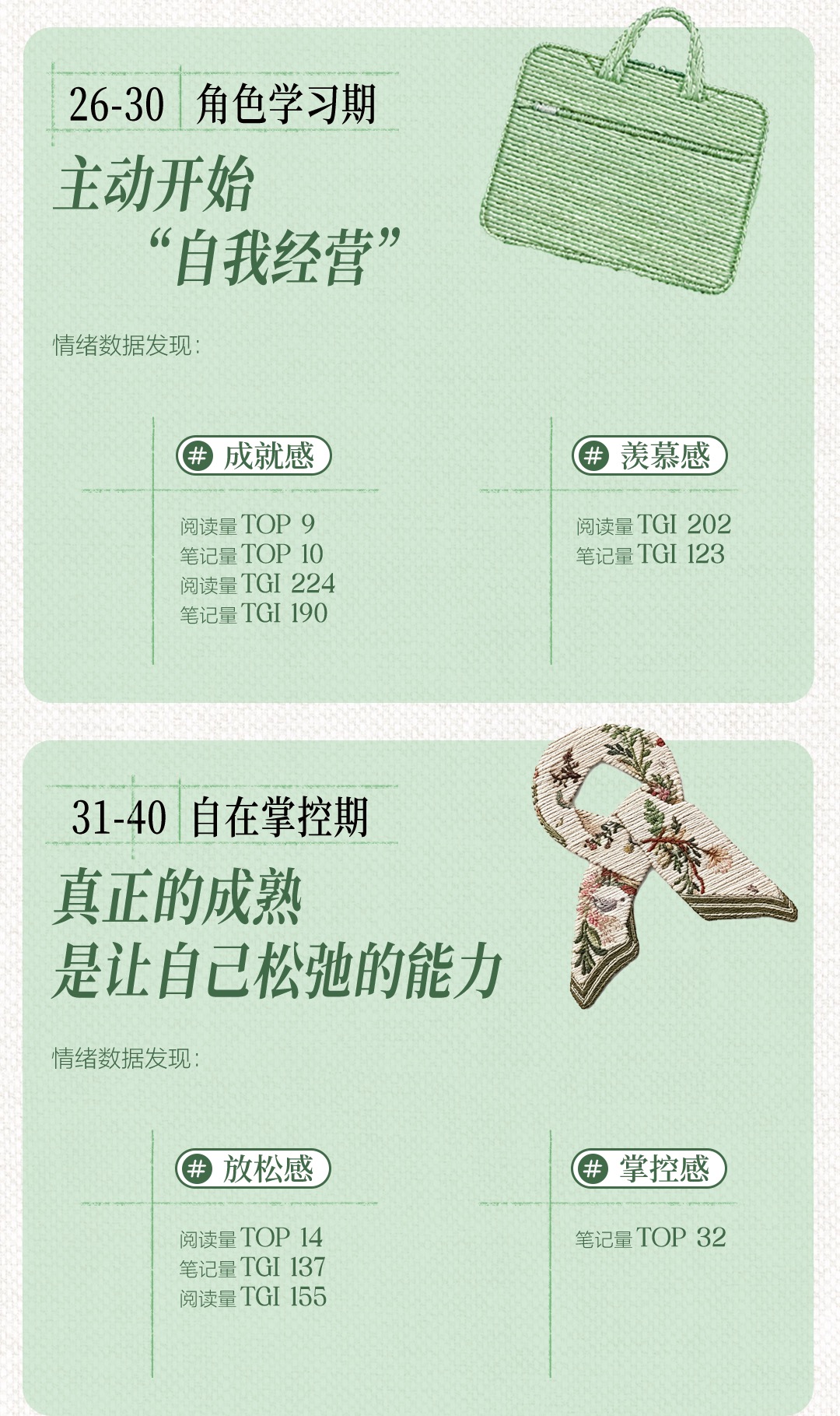 秋上新 | 2026小红书服饰潮流行业情绪白皮书发布