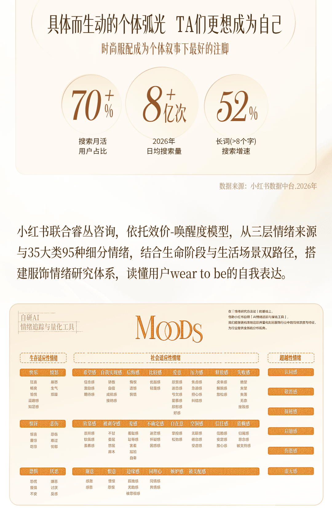 秋上新｜一图读懂2026小红书商业时尚服配行业高层私享会