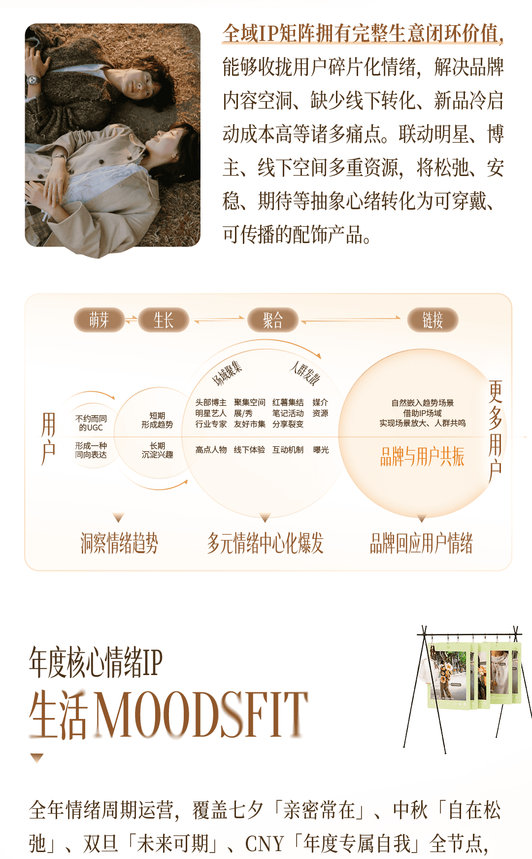 秋上新|一图读懂2026小红书商业时尚服配行业高层私享会