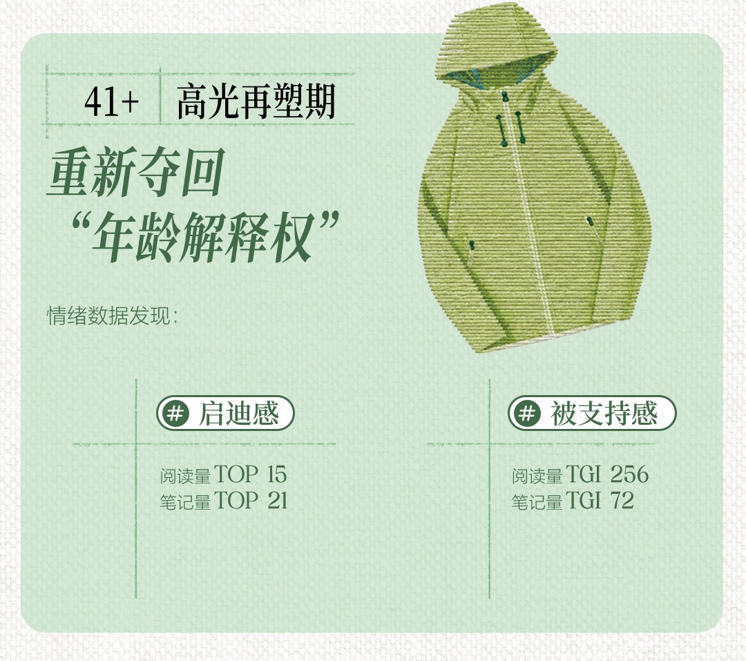 秋上新 | 2026小红书服饰潮流行业情绪白皮书发布