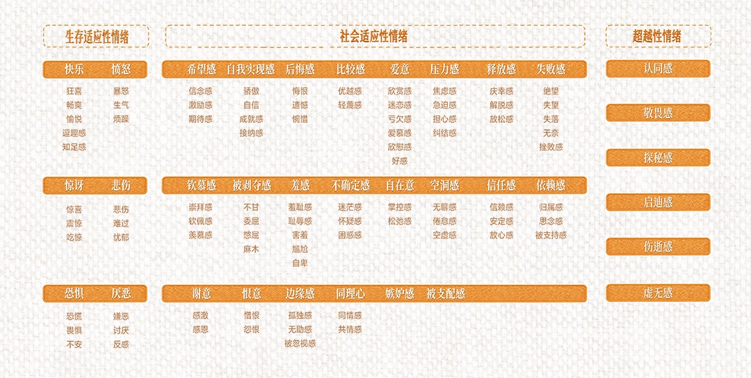 秋上新 | 2026小红书服饰潮流行业情绪白皮书发布