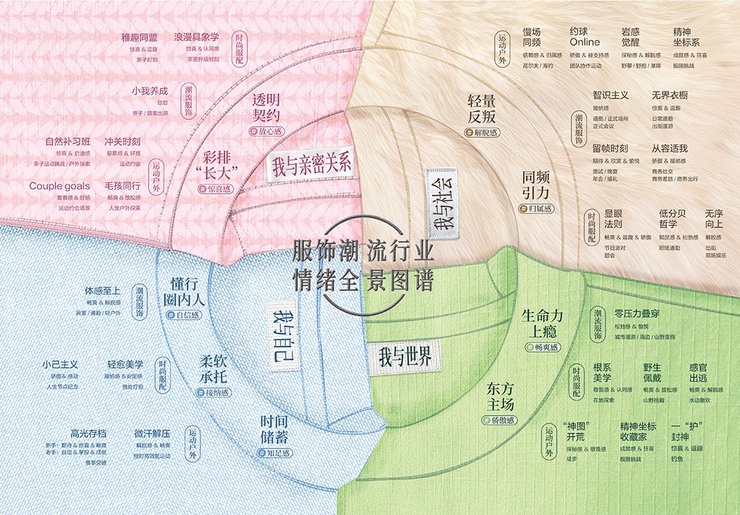 秋上新 | 2026小红书服饰潮流行业情绪白皮书发布