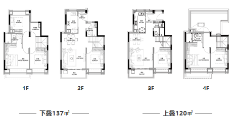 ​龙光天曜：上海临港的综合体墅质现房住区